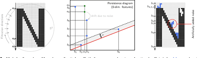 Figure 2 for Deep Learning with Topological Signatures
