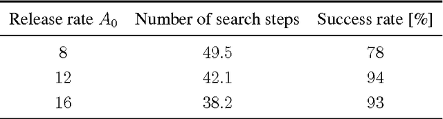 Figure 4 for Autonomous search for a diffusive source in an unknown environment