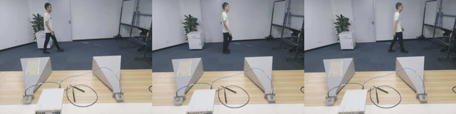 Figure 2 for Wireless Sensing With Deep Spectrogram Network and Primitive Based Autoregressive Hybrid Channel Model