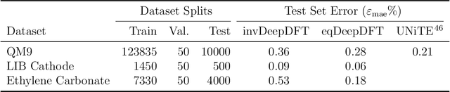 Figure 2 for Graph neural networks for fast electron density estimation of molecules, liquids, and solids