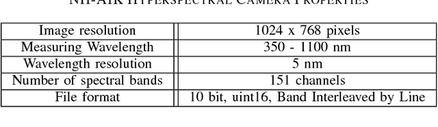 Figure 4 for Hyperspectral Image Dataset for Benchmarking on Salient Object Detection