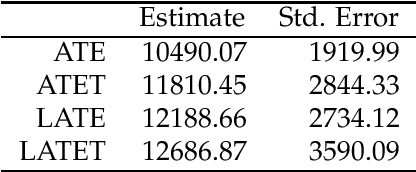Figure 1 for hdm: High-Dimensional Metrics