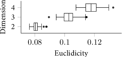 Figure 4 for TOAST: Topological Algorithm for Singularity Tracking