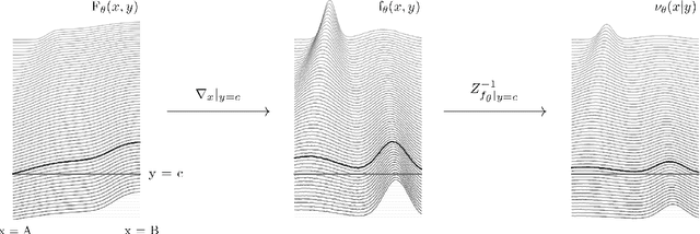 Figure 1 for Neural Inverse Transform Sampler