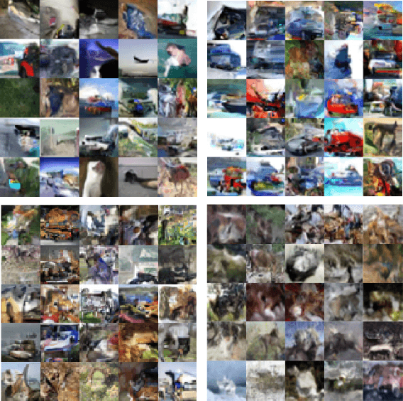 Figure 3 for Neural Inverse Transform Sampler