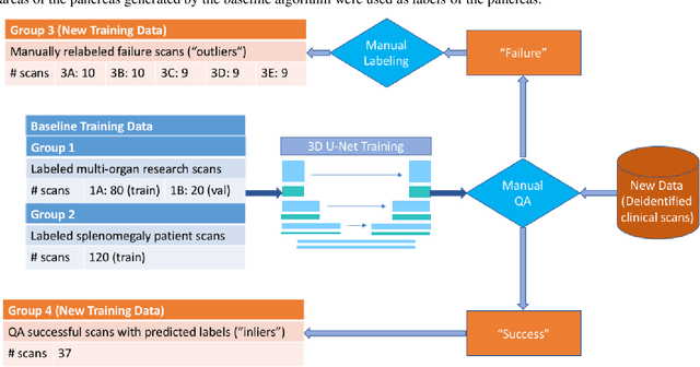 Figure 3 for Outlier Guided Optimization of Abdominal Segmentation