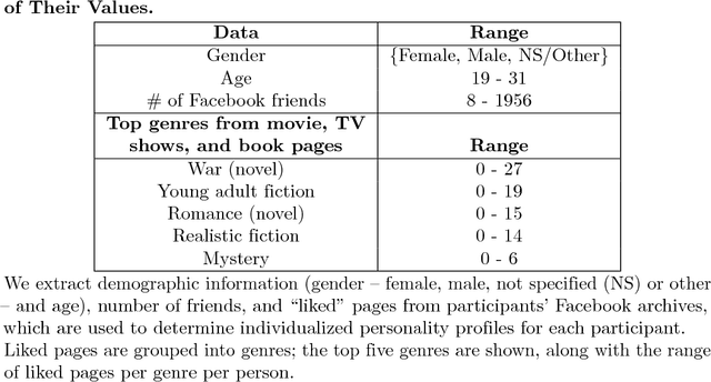 Figure 3 for Collective Decision Dynamics in Group Evacuation: Behavioral Experiment and Machine Learning Models