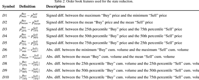 Figure 4 for A Deep Reinforcement Learning Framework for Continuous Intraday Market Bidding