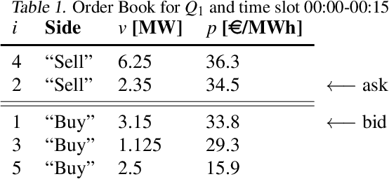 Figure 2 for A Deep Reinforcement Learning Framework for Continuous Intraday Market Bidding