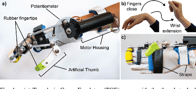 Figure 1 for Tenodesis Grasp Emulator: Kinematic Assessment of Wrist-Driven Orthotic Control