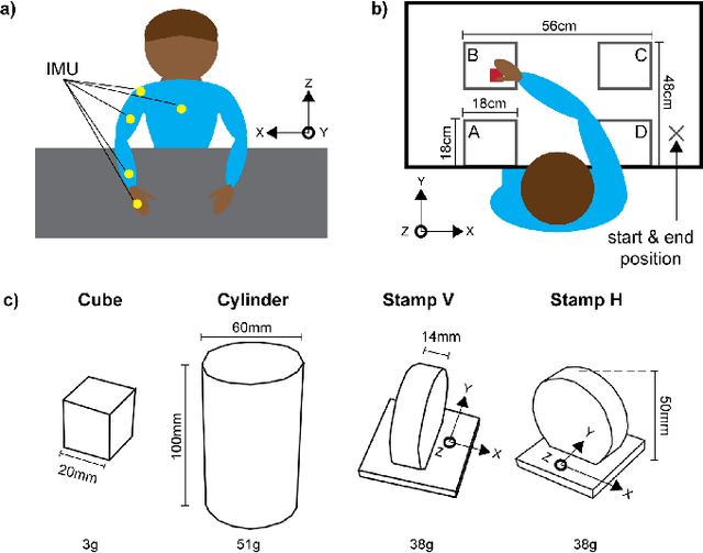Figure 3 for Tenodesis Grasp Emulator: Kinematic Assessment of Wrist-Driven Orthotic Control
