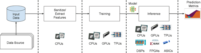 Figure 1 for MLPerf Inference Benchmark