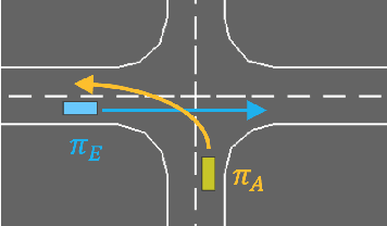 Figure 4 for Accelerated Policy Evaluation: Learning Adversarial Environments with Adaptive Importance Sampling