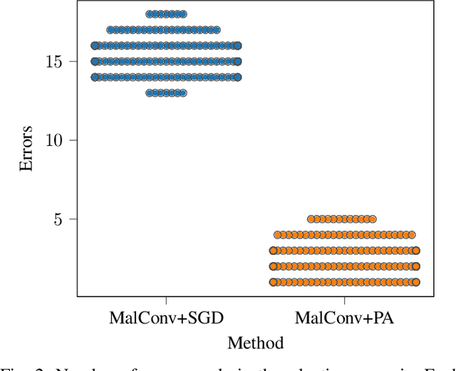 Figure 2 for Getting Passive Aggressive About False Positives: Patching Deployed Malware Detectors