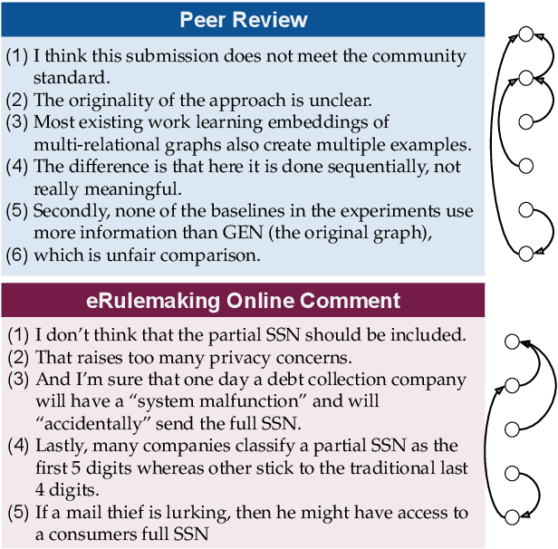 Figure 1 for Efficient Argument Structure Extraction with Transfer Learning and Active Learning