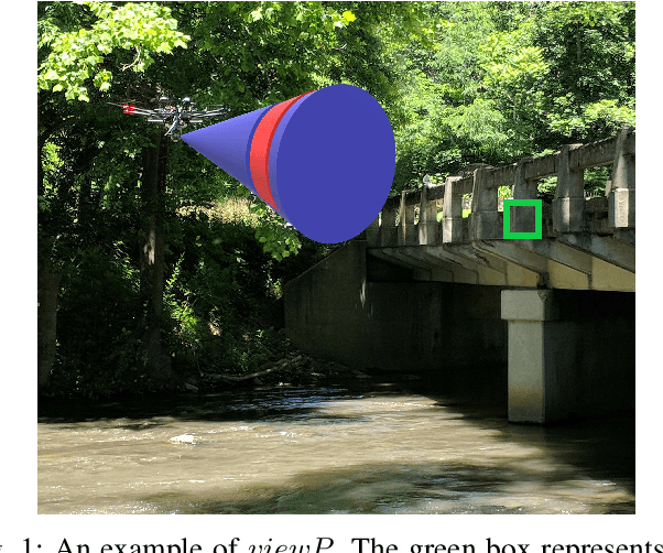 Figure 1 for GATSBI: An Online GTSP-Based Algorithm for Targeted Surface Bridge Inspection