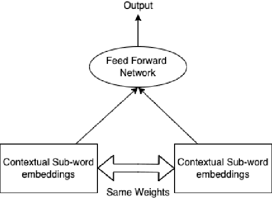 Figure 2 for JARVix at SemEval-2022 Task 2: It Takes One to Know One? Idiomaticity Detection using Zero and One Shot Learning