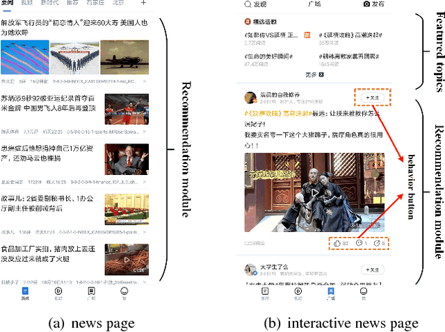 Figure 1 for The Graph-based Broad Behavior-Aware Recommendation System for Interactive News