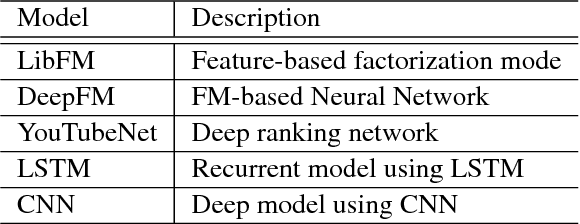 Figure 4 for The Graph-based Broad Behavior-Aware Recommendation System for Interactive News