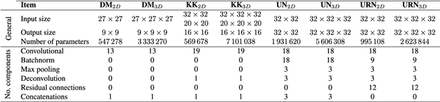 Figure 4 for Quantitative analysis of patch-based fully convolutional neural networks for tissue segmentation on brain magnetic resonance imaging