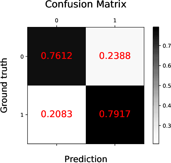 Figure 4 for BERTSurv: BERT-Based Survival Models for Predicting Outcomes of Trauma Patients