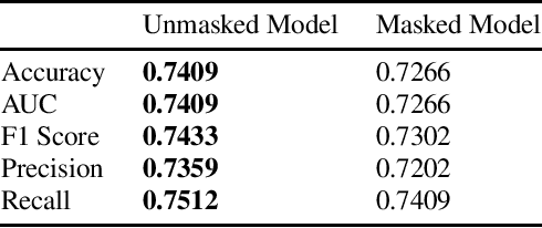Figure 2 for Towards Ethical Content-Based Detection of Online Influence Campaigns