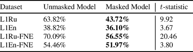 Figure 3 for Towards Ethical Content-Based Detection of Online Influence Campaigns