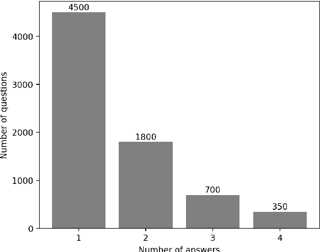 Figure 2 for UIT-ViCoV19QA: A Dataset for COVID-19 Community-based Question Answering on Vietnamese Language