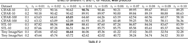 Figure 2 for Relational Self-Supervised Learning
