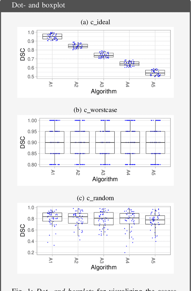 Figure 1 for Methods and open-source toolkit for analyzing and visualizing challenge results
