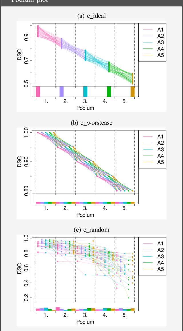Figure 2 for Methods and open-source toolkit for analyzing and visualizing challenge results