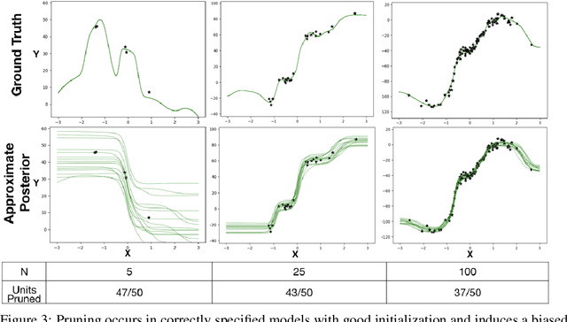 Figure 4 for Overpruning in Variational Bayesian Neural Networks