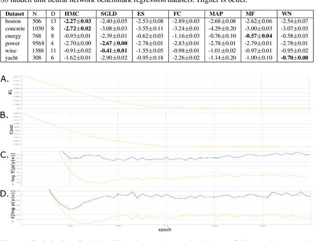 Figure 2 for Overpruning in Variational Bayesian Neural Networks