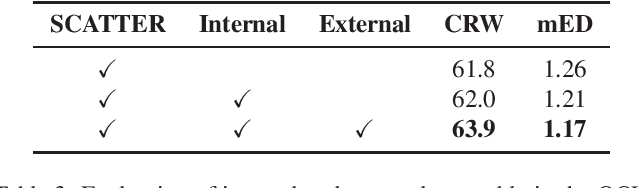 Figure 3 for 1st Place Solution to ECCV 2022 Challenge on Out of Vocabulary Scene Text Understanding: Cropped Word Recognition