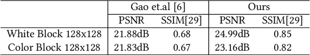 Figure 2 for X-GANs: Image Reconstruction Made Easy for Extreme Cases