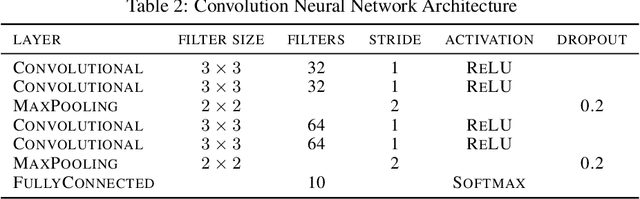 Figure 4 for Variational Beam Search for Online Learning with Distribution Shifts