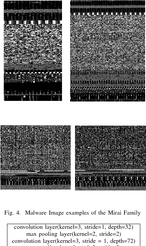 Figure 4 for Lightweight Classification of IoT Malware based on Image Recognition