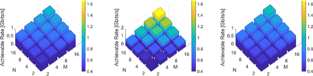 Figure 3 for Super-Wideband Massive MIMO