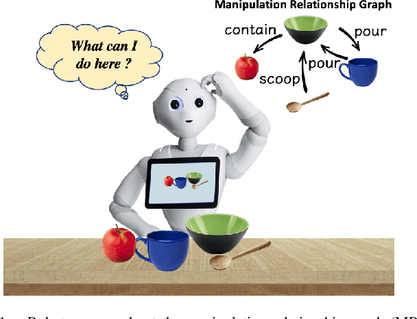 Figure 1 for Relationship Oriented Affordance Learning through Manipulation Graph Construction