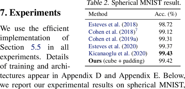 Figure 4 for Equivariant Networks for Pixelized Spheres
