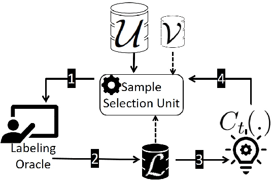 Figure 2 for Fair Active Learning