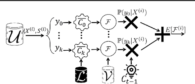 Figure 3 for Fair Active Learning
