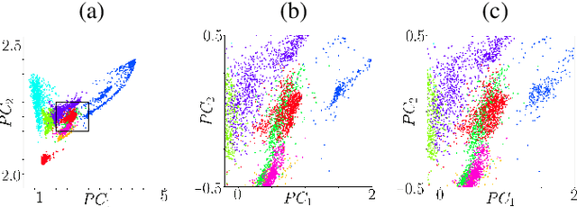 Figure 1 for Hyperspectral Data Augmentation