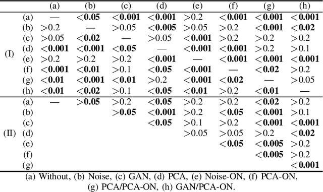 Figure 4 for Hyperspectral Data Augmentation