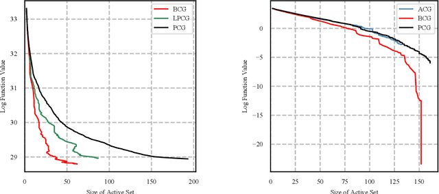 Figure 2 for Blended Conditional Gradients: the unconditioning of conditional gradients