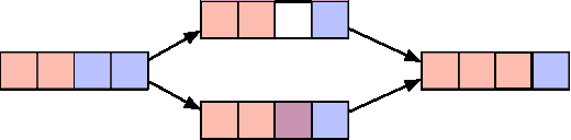 Figure 1 for Asynchronous and Dynamic Coverage Control Scheme for Persistent Surveillance Missions