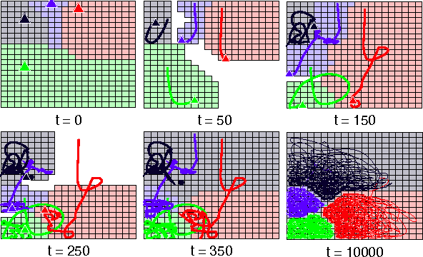 Figure 3 for Asynchronous and Dynamic Coverage Control Scheme for Persistent Surveillance Missions