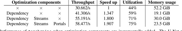 Figure 2 for torchgpipe: On-the-fly Pipeline Parallelism for Training Giant Models