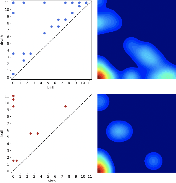 Figure 1 for Z-GCNETs: Time Zigzags at Graph Convolutional Networks for Time Series Forecasting
