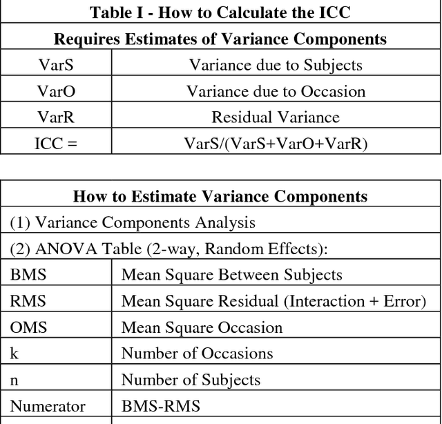 Figure 1 for Method to Assess the Temporal Persistence of Potential Biometric Features: Application to Oculomotor, and Gait-Related Databases